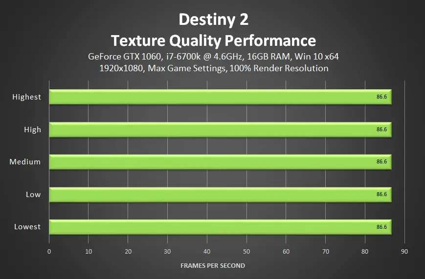 texture quality fps impact chart